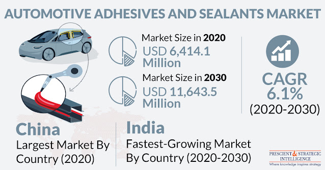 Automotive Adhesives and Sealants Market