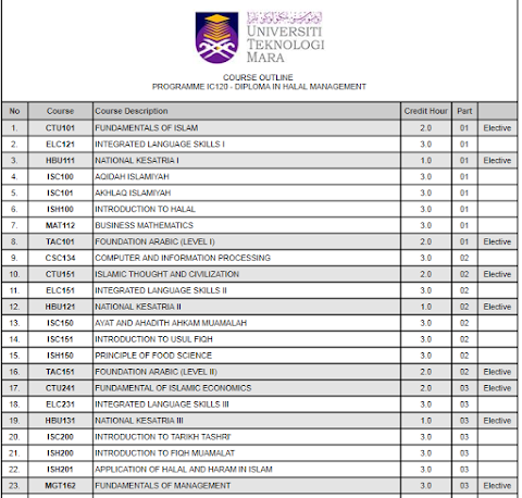 diploma pengurusan halal uitm