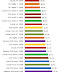 Prices comparison for SSDs in a continuous drop