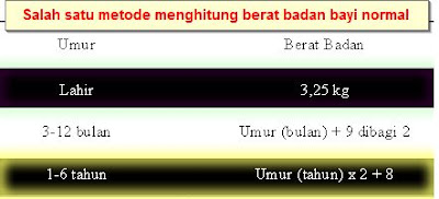 menghitung berat banda bayi normal