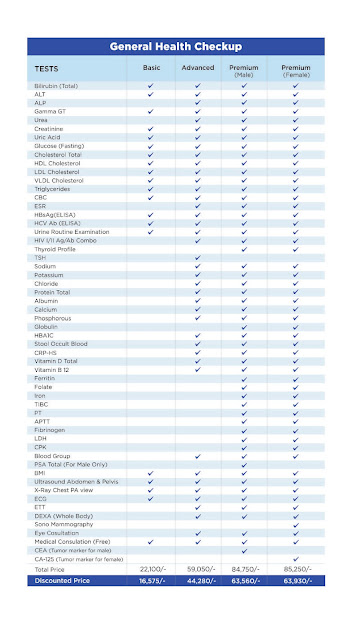 IDC-Health-Packages