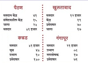 Aurangabad Nagar Palika Election 2016 Result