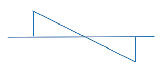 Sawtooth Down waveform