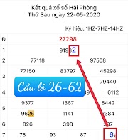 DỰ ĐOÁN BẠCH THỦ LÔ ĐỀ MIỀN BẮC - DÀN ĐỀ 30 SỐ ĂN LIÊN TỤC 23/5