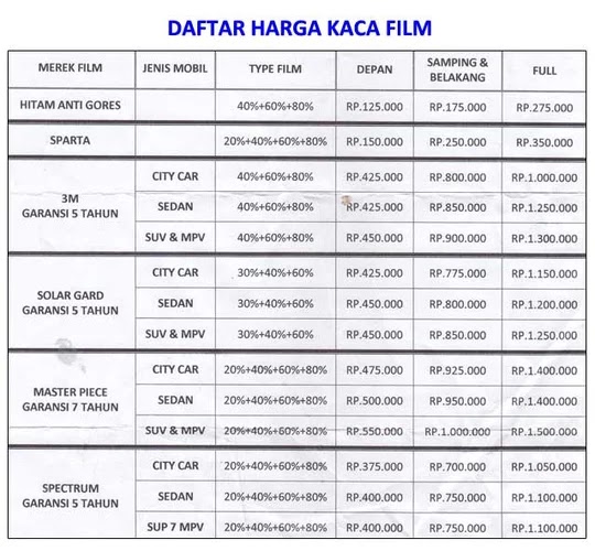 Perbandingan Kaca  Film  3M  dan Solar Gard ZAISCO WANGSA