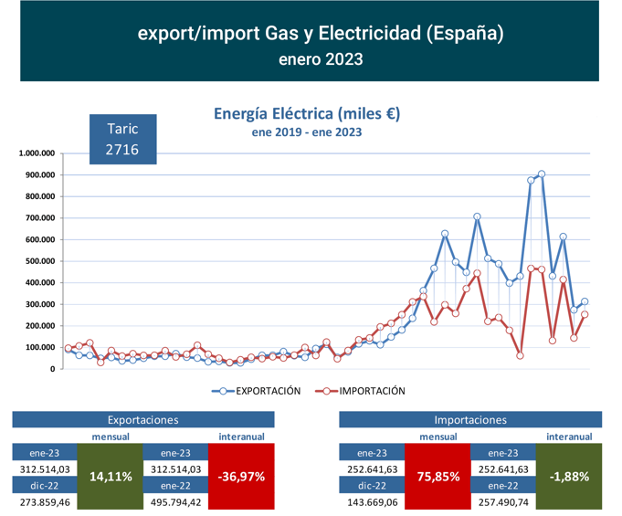 export-import_elec_esp_ene23 Francisco Javier Méndez Lirón