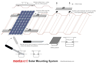 PV Panels Mounting System - MontaVent