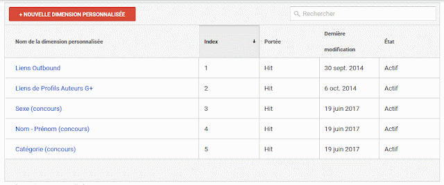 dimension personnalisee Google Analytics - jeu concours - article tendances webmarketing