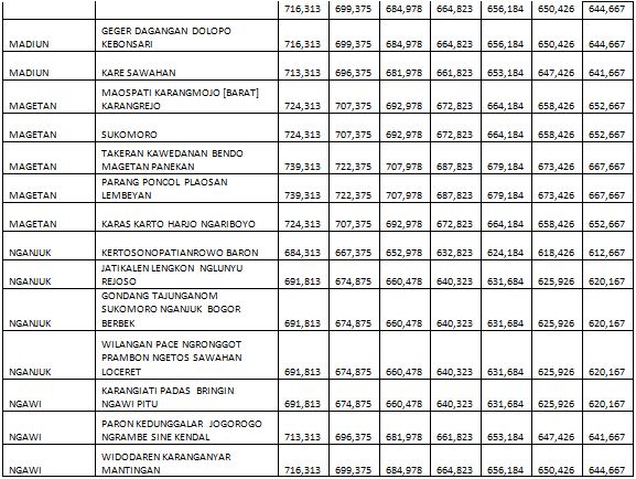 DAFTAR HARGA BATA RINGAN CITICON