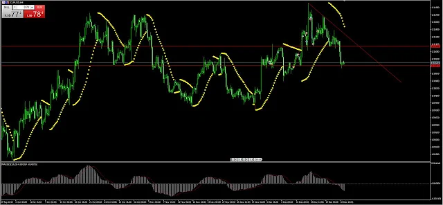 cara-membaca-indikator-parabolic-SAR