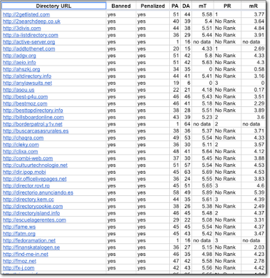 List Web Direktori yang Di Banned Google