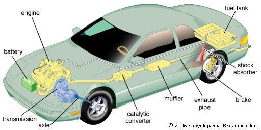 Mobil Penggerak Roda Depan (Front Wheel Drive)