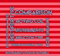 COMPARISON OF TYPES OF ELECTRICAL MEASURING INSTRUMENTS