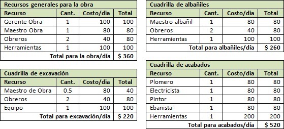tabla3
