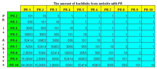 tabla de page rank