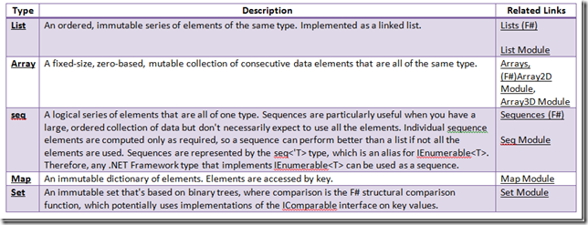 fsharp_collections_2FE4CB18