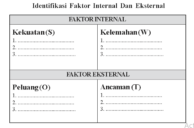 Teknik Analisis Manajemen (TAM) Satuan Kerja SKPD