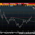 Great Graphic:  Must See- Euro Head and Shoulders Higher