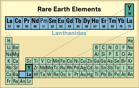 Metals Periodic Table