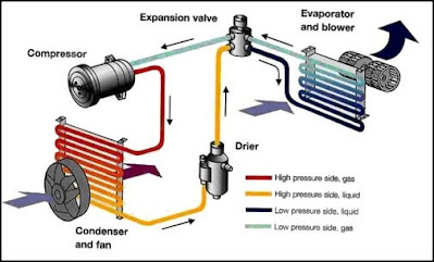 Fungsi Evaporator AC Mobil Cara Kerja dan Perawatannya