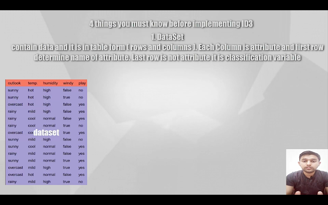 how to create decision tree using id3 algorithm in java dataset