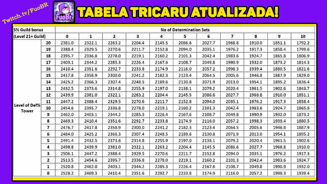 Table tricaru summoners war