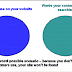 Why Business Keywords Matter