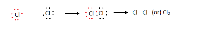 formation of Chlorine molecule - covalent bond