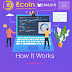 Earn up to $100/ Day? Free and simple steps