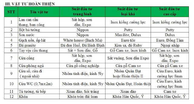 báo giá xây dựng tại biên hòa