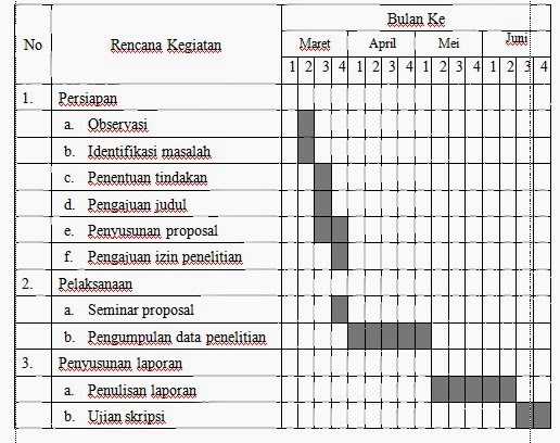 CONTOH PROPOSAL PENELITIAN TINDAKAN KELAS ( PTK 