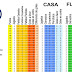 Clasificacion segunda brasileña