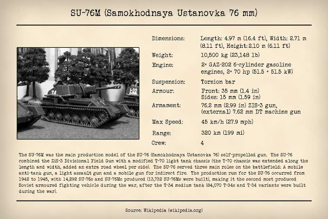 Technical Data Card SU-76 Self Propelled Gun