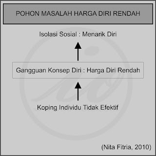 Pohon Masalah Harga Diri Rendah : Gangguan Konsep Diri LP Harga Diri Rendah : Gangguan Konsep Diri SP Harga Diri Rendah : Gangguan Konsep Diri Laporan Pendahuluan Harga Diri Rendah : Gangguan Konsep Diri Strategi Pelaksanaan Harga Diri Rendah : Gangguan Konsep Diri