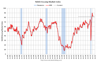 NAHB HMI