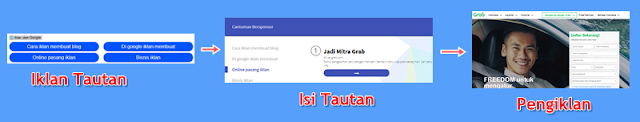 Cara Membuat "Iklan Tautan" Adsense Terbaru