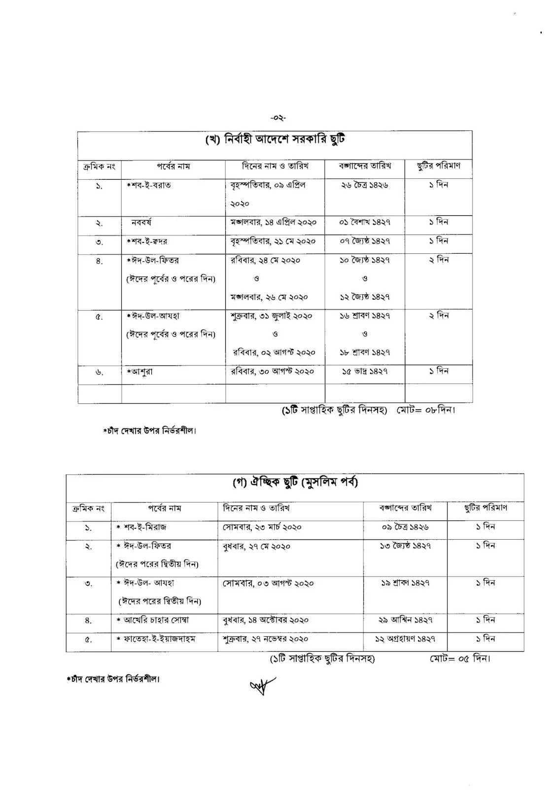 Bangladesh Government Holidays List 2020