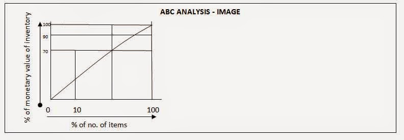  Advantages ABC Analysis as well as Disadvantages ABC Analysis what is ABC analysis? Advantages ABC Analysis as well as Disadvantages ABC Analysis