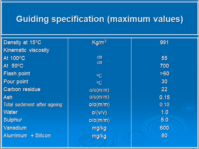 Procedure for Bunkering Operation on Ships