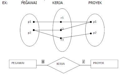 Penjelasan dan Cara Buat Entity Relational Diagram (ERD 