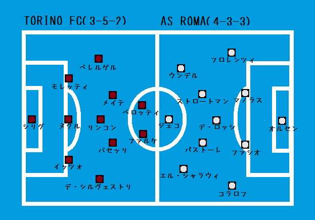 セリエa第1節 トリノ対ローマ