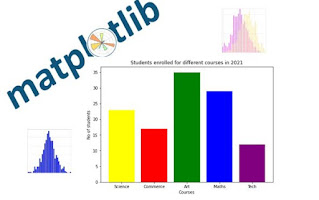 Matplotlib pyplot bar graphs