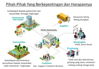 Interested Parties menurut ISO 9001:2015