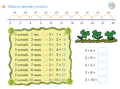 http://www.primerodecarlos.com/SEGUNDO_PRIMARIA/febrero/tema4/actividades/actividades_una_una/mates/aprende_tabla_del_3.swf