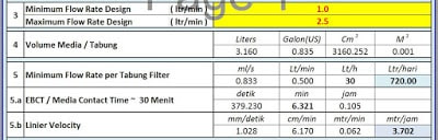 Flow Rate & Linier Velocity Design of Media Filter