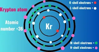 What is inert gas.