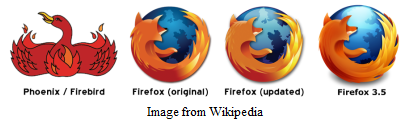 Interesting News Around The World History Of The Firefox Logo