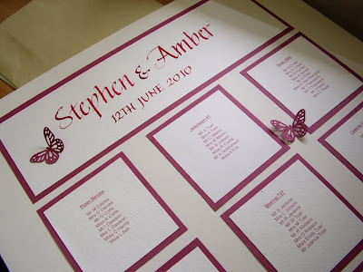 table plan kits wedding