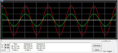 Signal In dan Out AB Quasi Complementary Amplifier