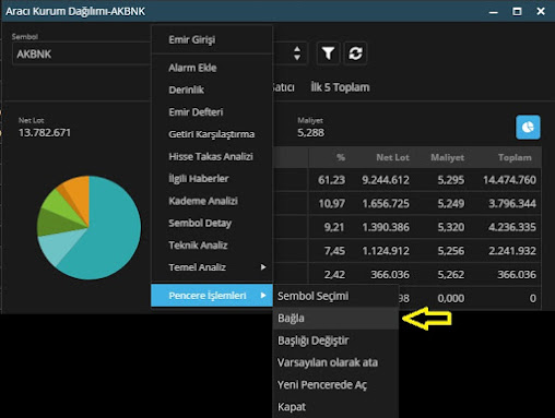 Matriks Web Trader Aracı Kurum Dağılımı